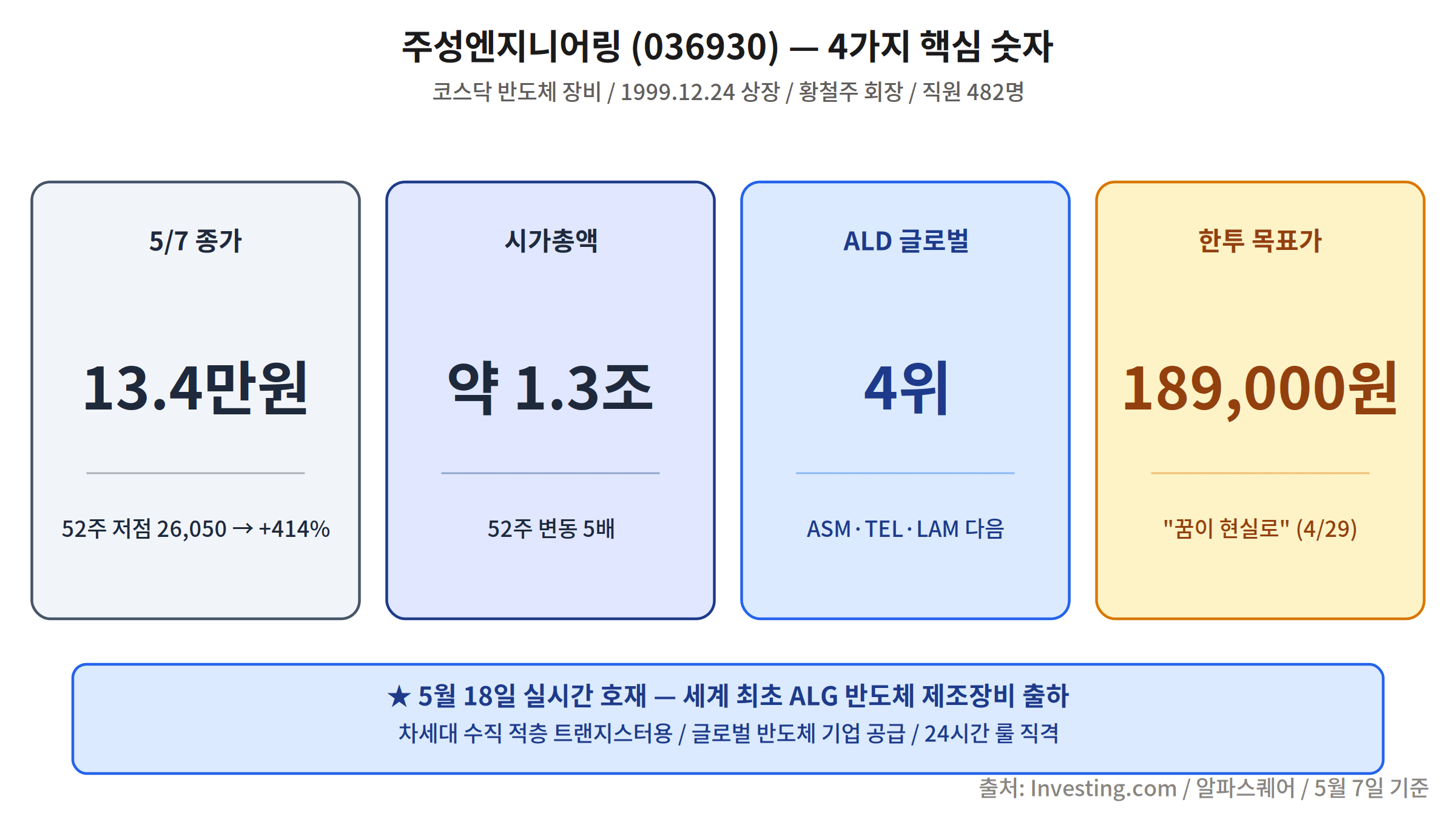 주성엔지니어링 036930 4가지 핵심 숫자