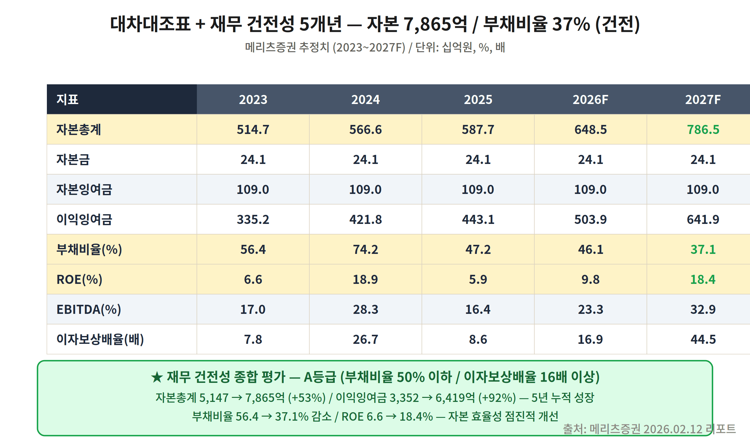 주성엔지니어링 대차대조표 재무 건전성 5개년