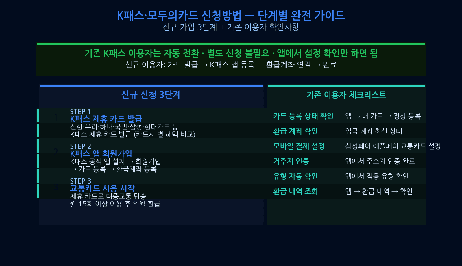 K패스 실전 절약 금액 계산 예시