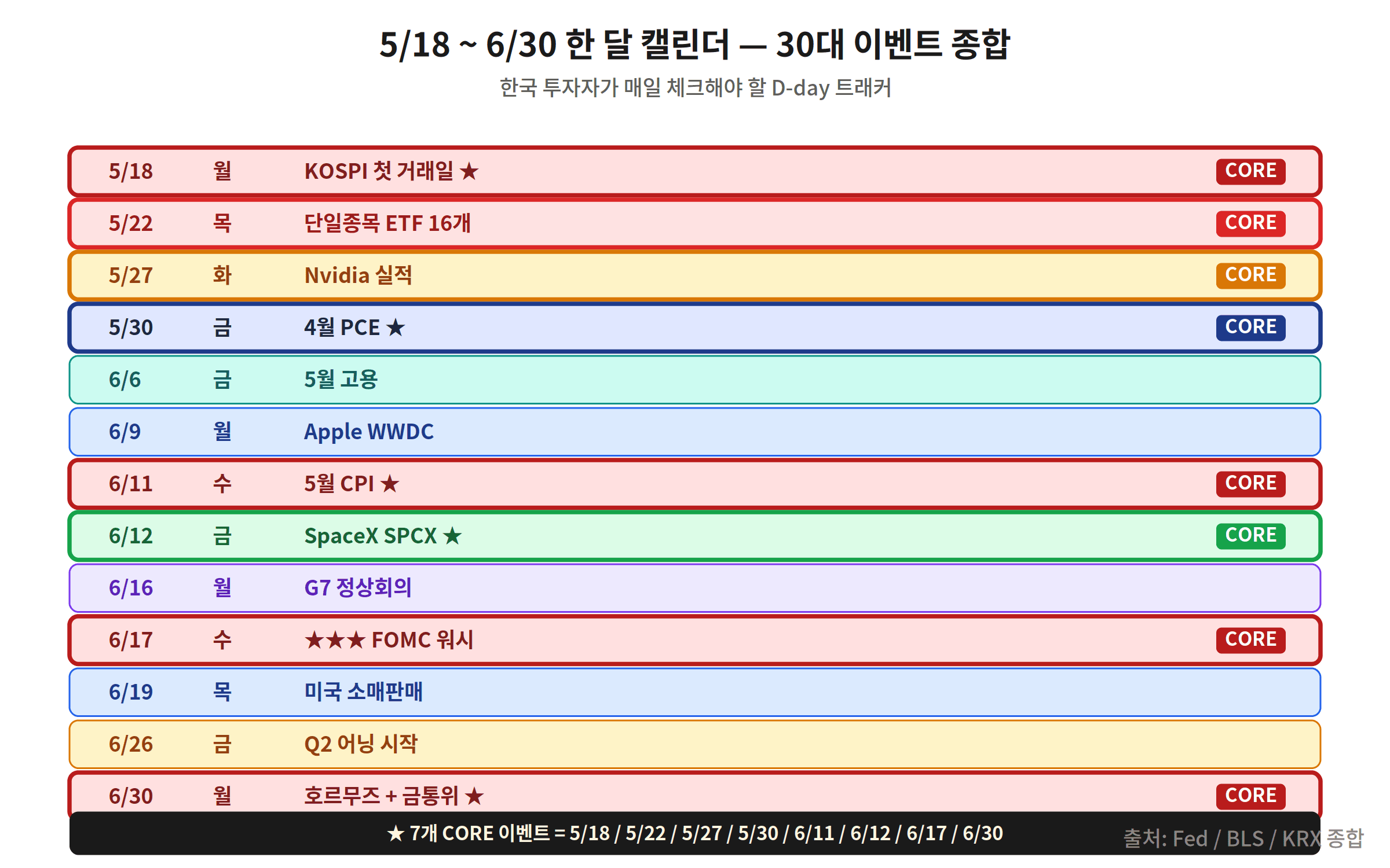 매크로 캘린더 5월 18일~6월 30일 전체 30대 이벤트 일정표