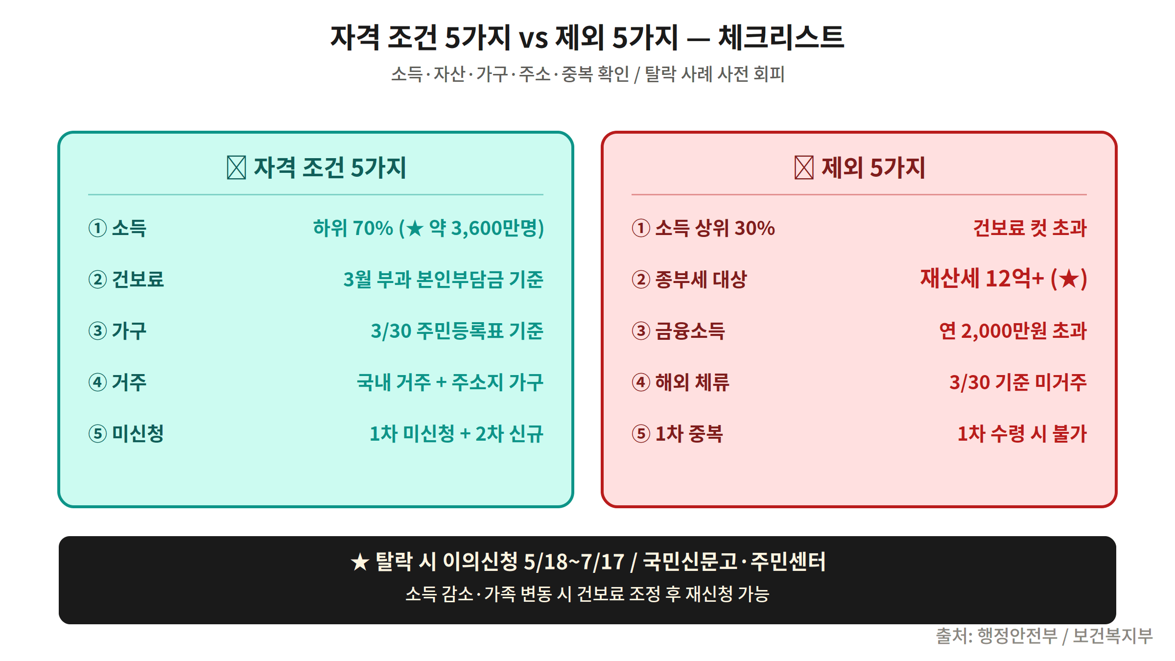 High oil price relief fund eligibility conditions excluded checklist
