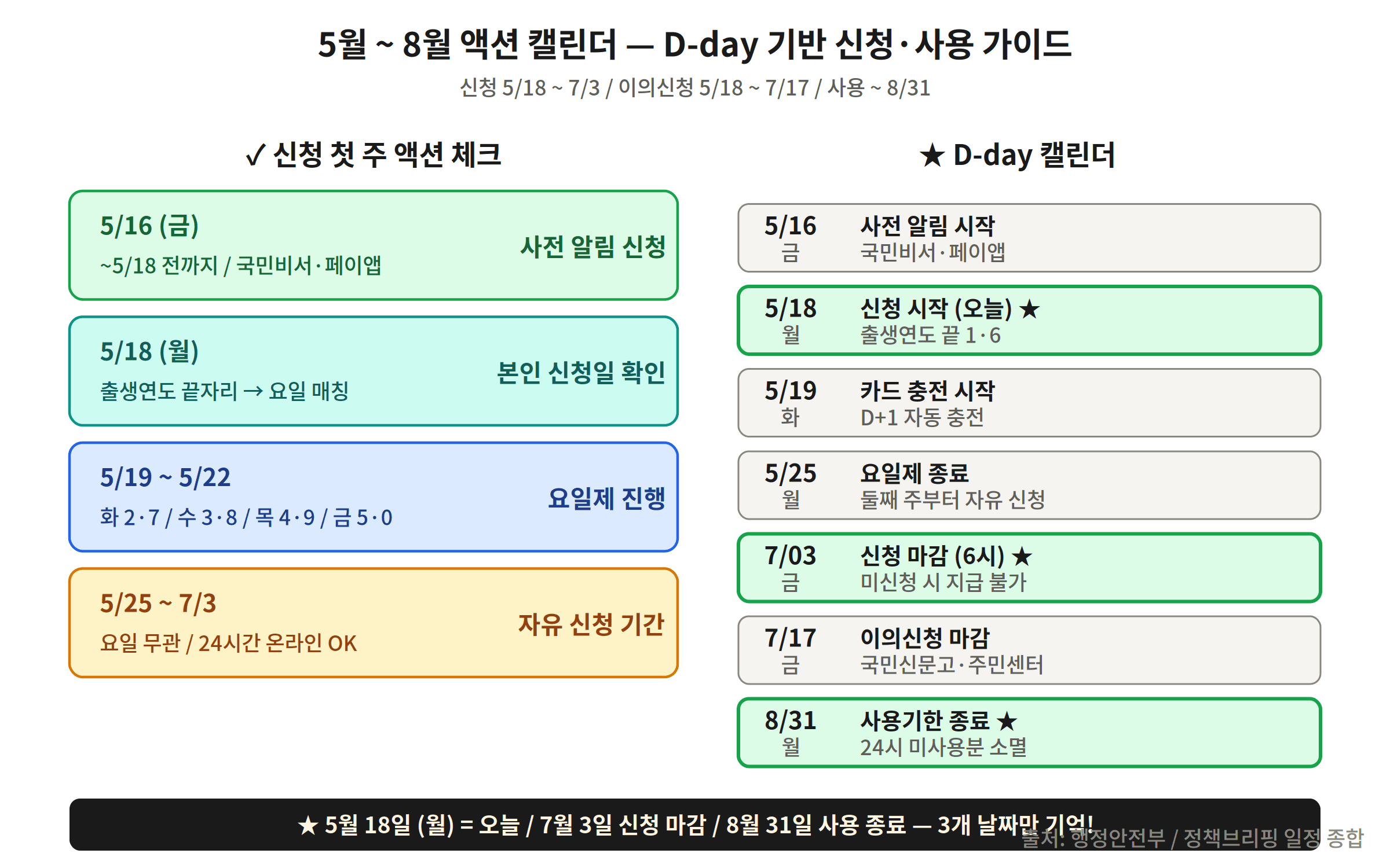 5월 8월 액션 캘린더 D-day