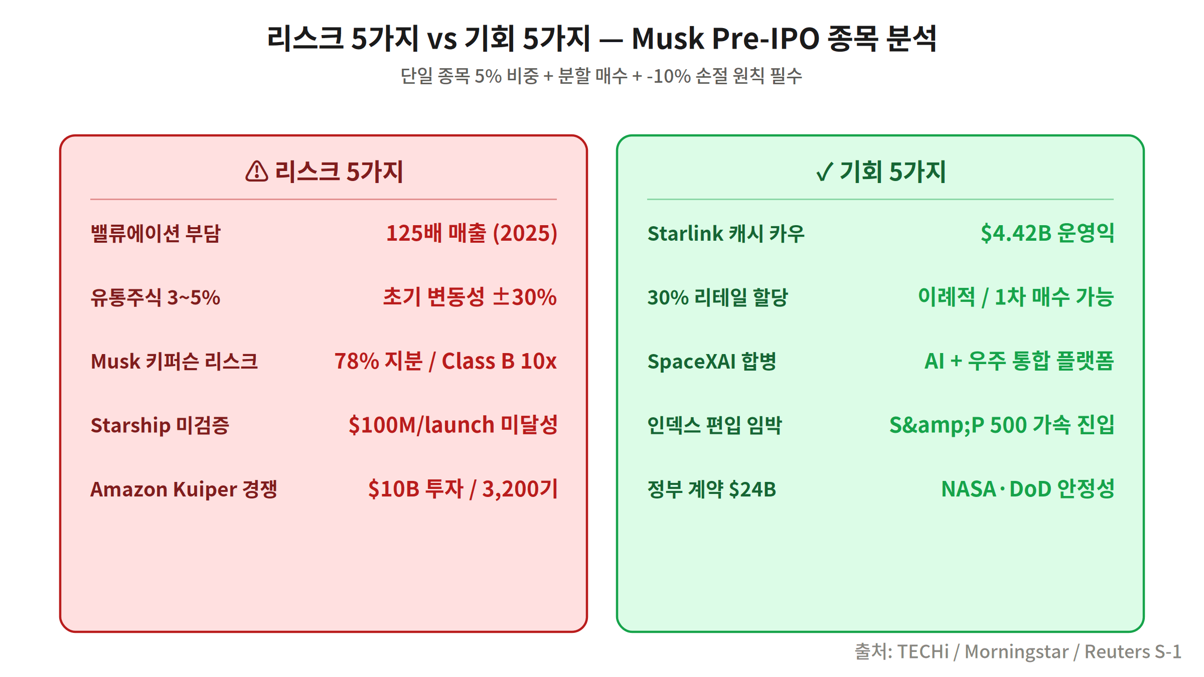 SpaceX IPO five risks vs five opportunities matrix