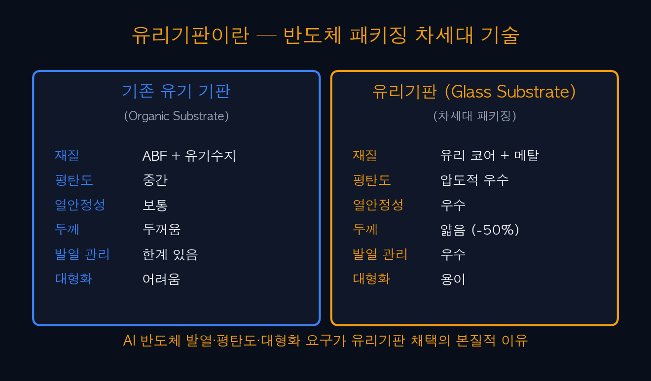 유리기판이란 — 반도체 패키징 차세대 기술