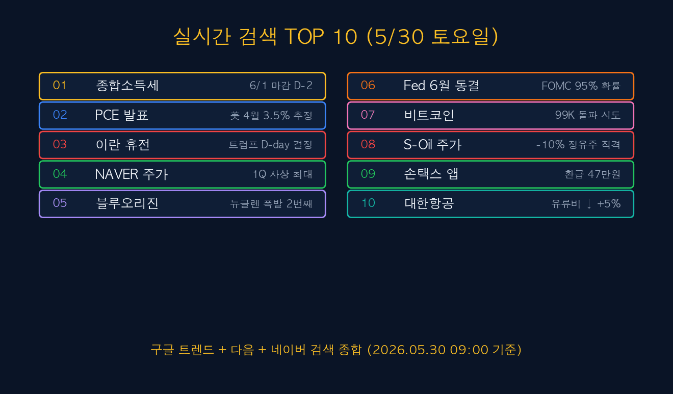 실시간 검색 TOP 10