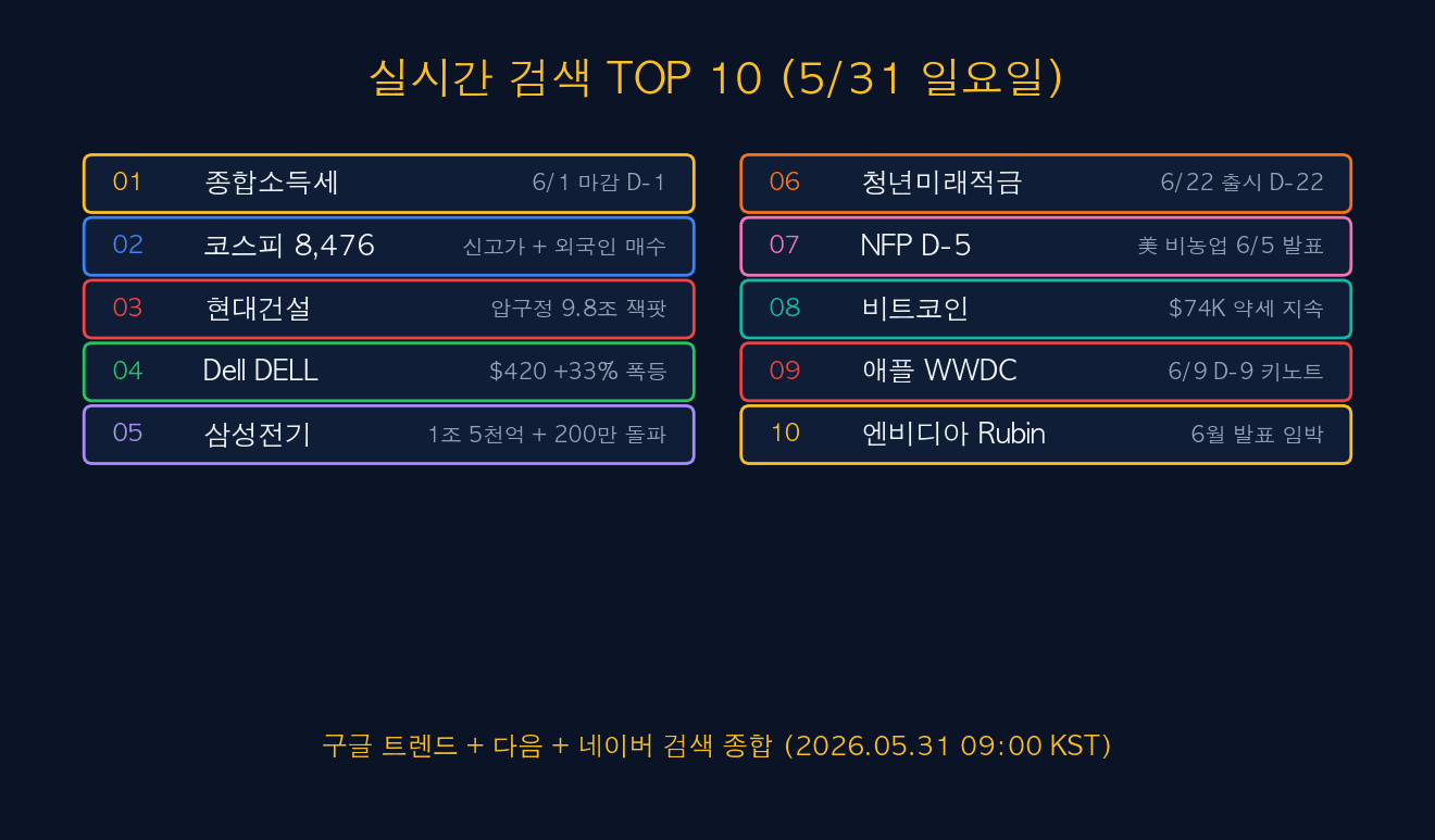 실시간 검색 TOP 10