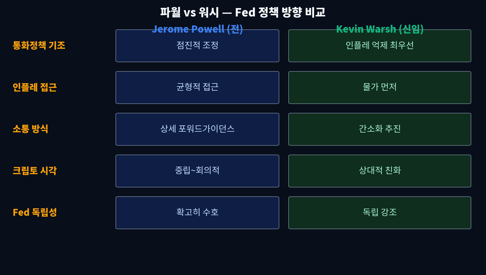 미국 인플레이션 추이