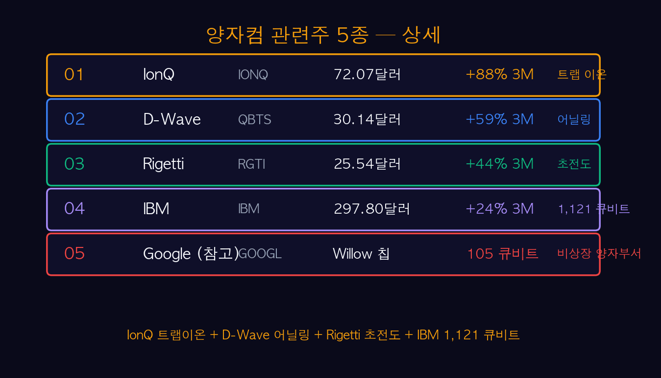 양자컴 5종 상세