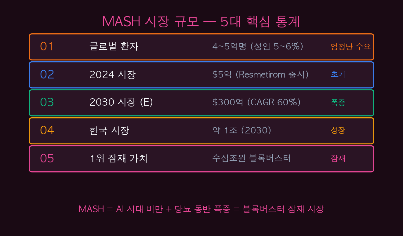 MASH 시장 규모 5대 핵심