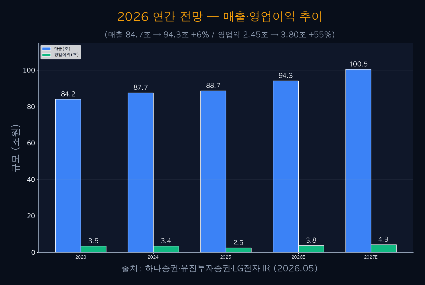 2026 연간 전망