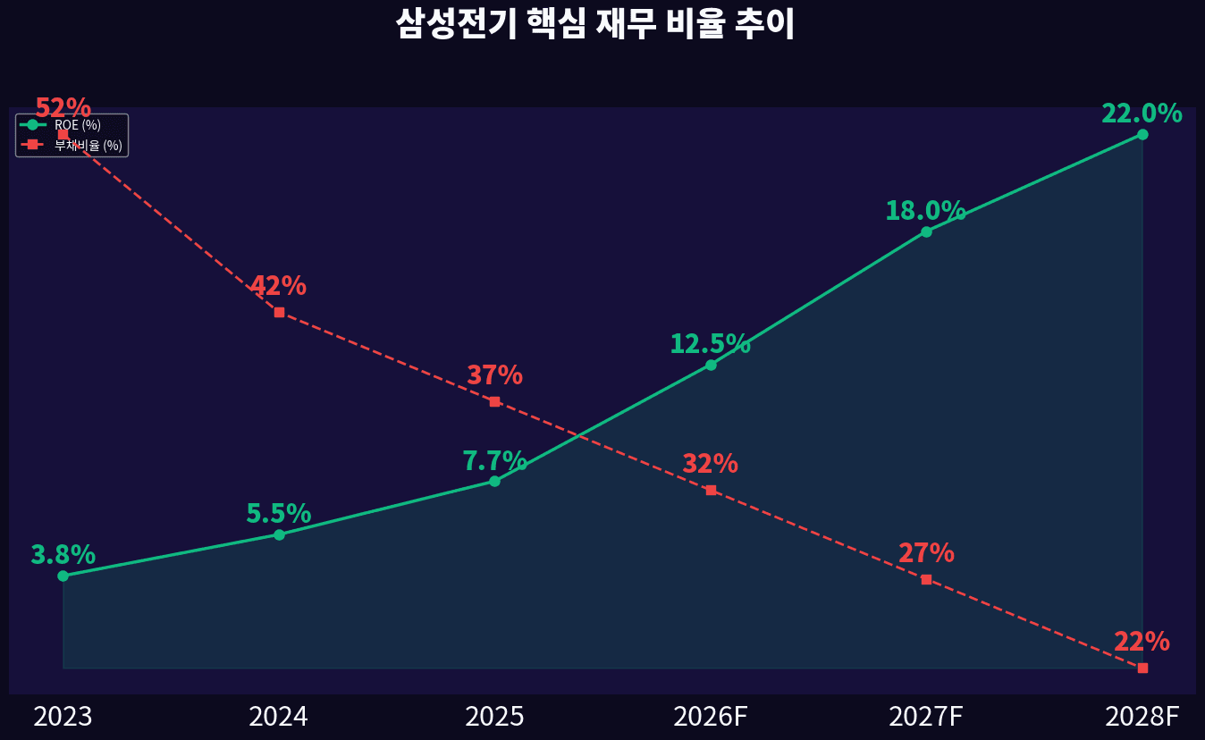 삼성전기 목표주가 컨센서스