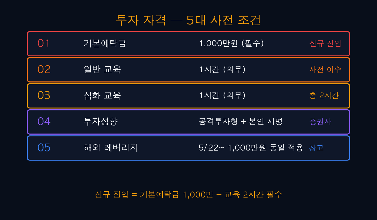 투자 자격 5대 사전 조건