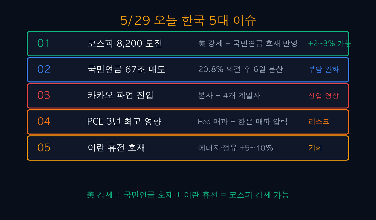 5/29 오늘 한국 5대 이슈