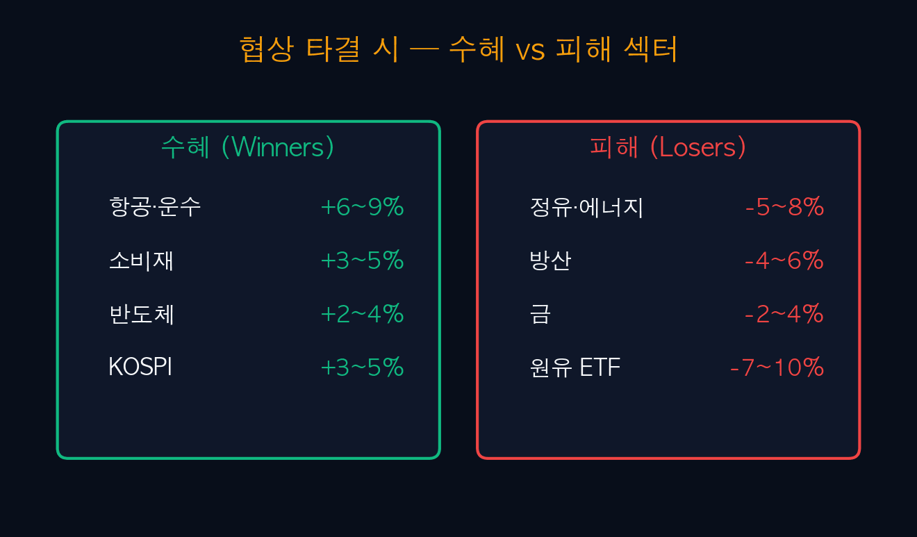 Asset direction on deal scenario