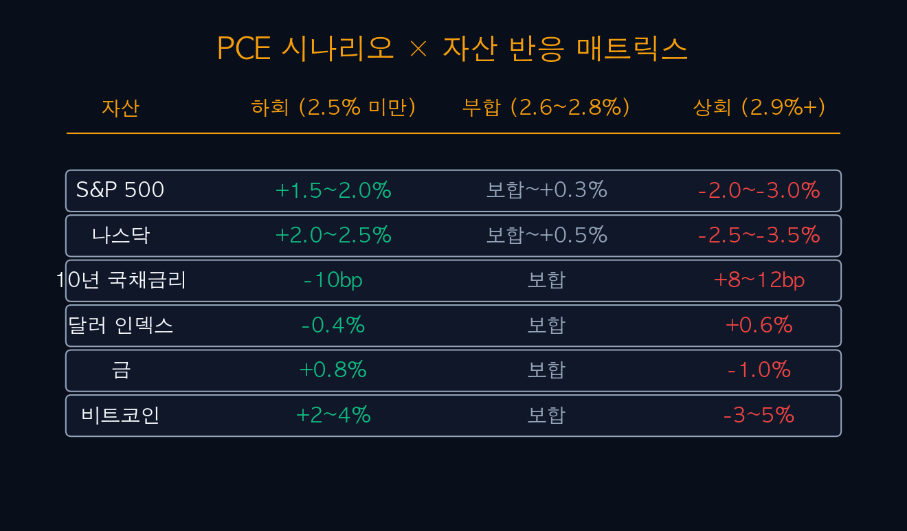 June FOMC probability shift by PCE scenario