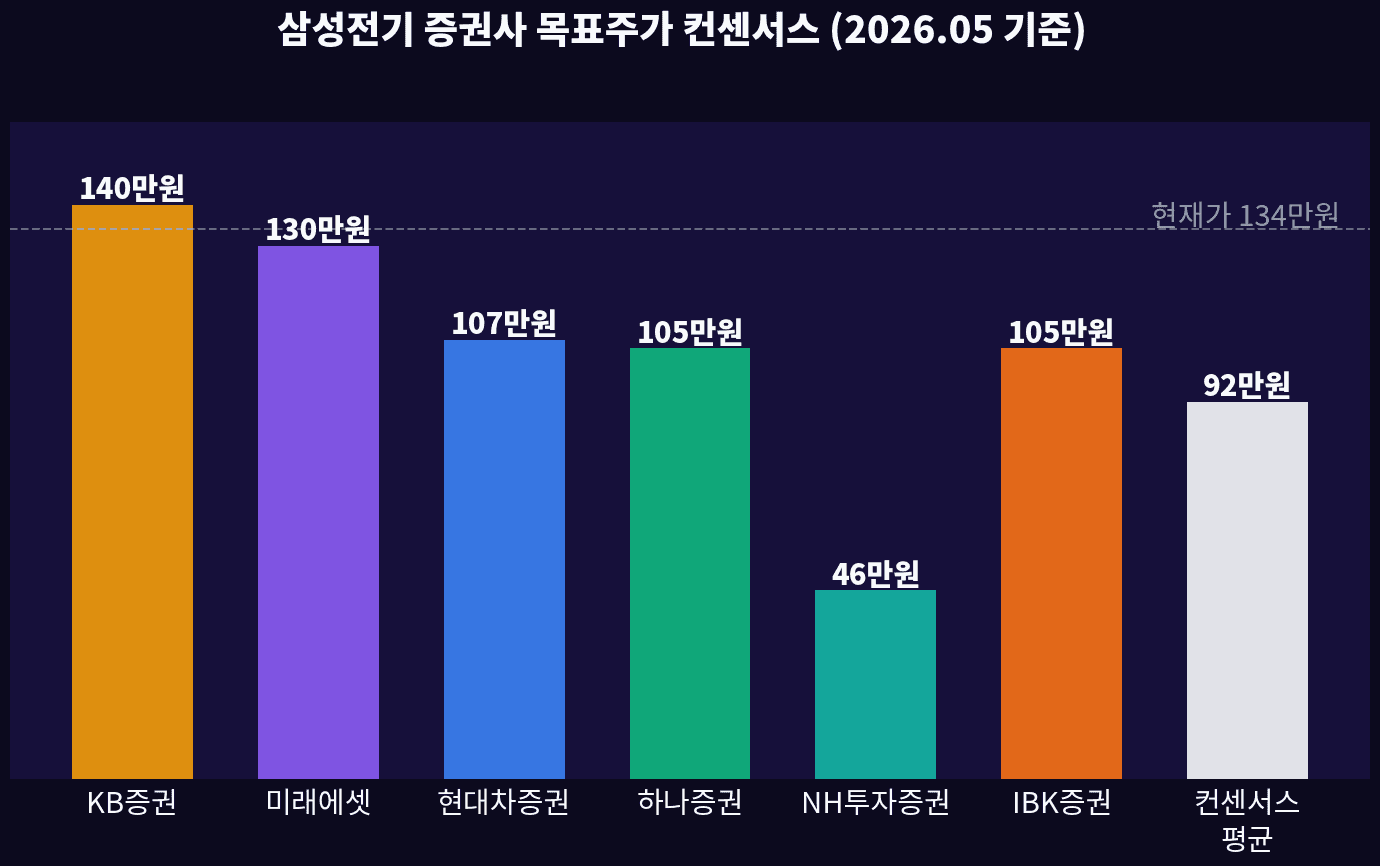 삼성전기 장기 실적 전망