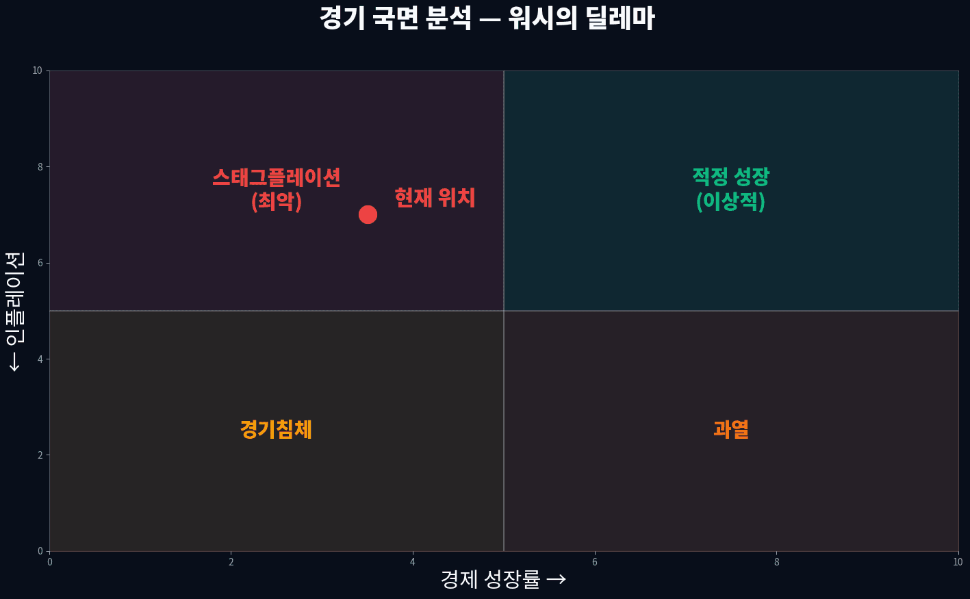 FOMC 인하 확률 추적