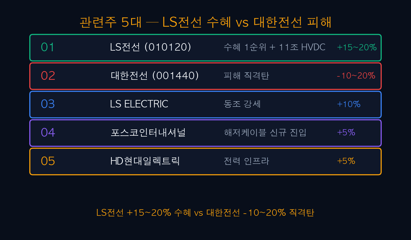 관련주 5대 종목