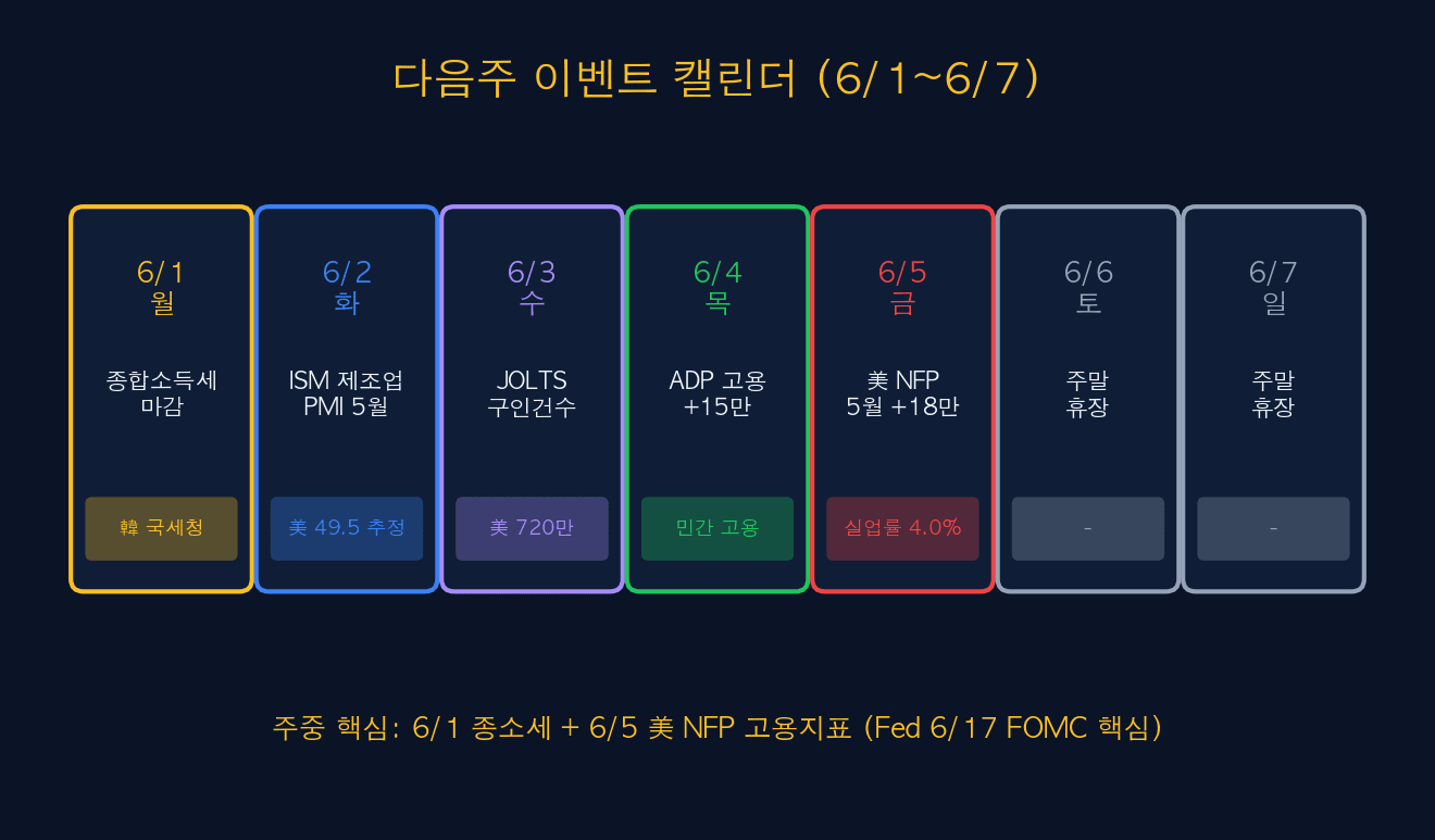 다음 주 이벤트 캘린더