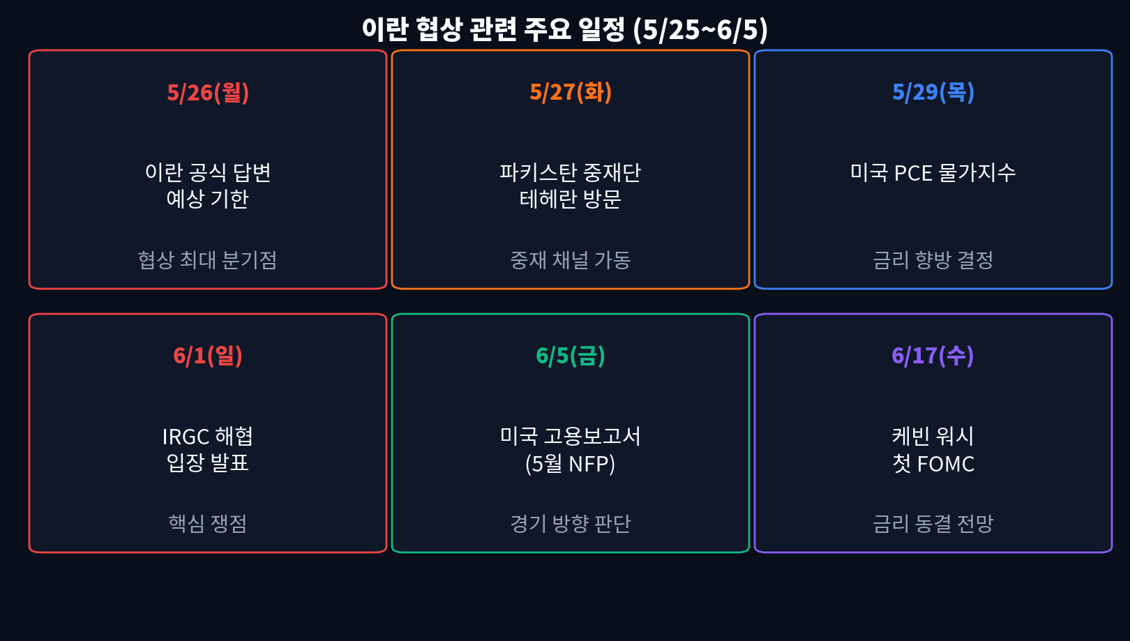 이란 협상 주요 일정