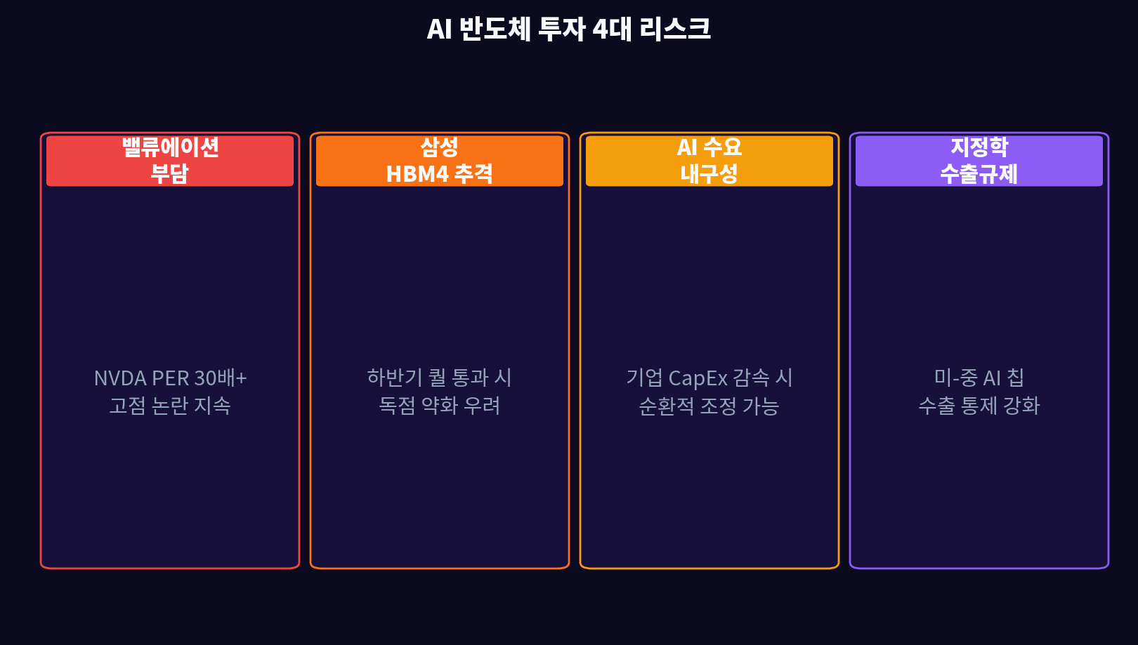 AI 반도체 투자 5대 리스크