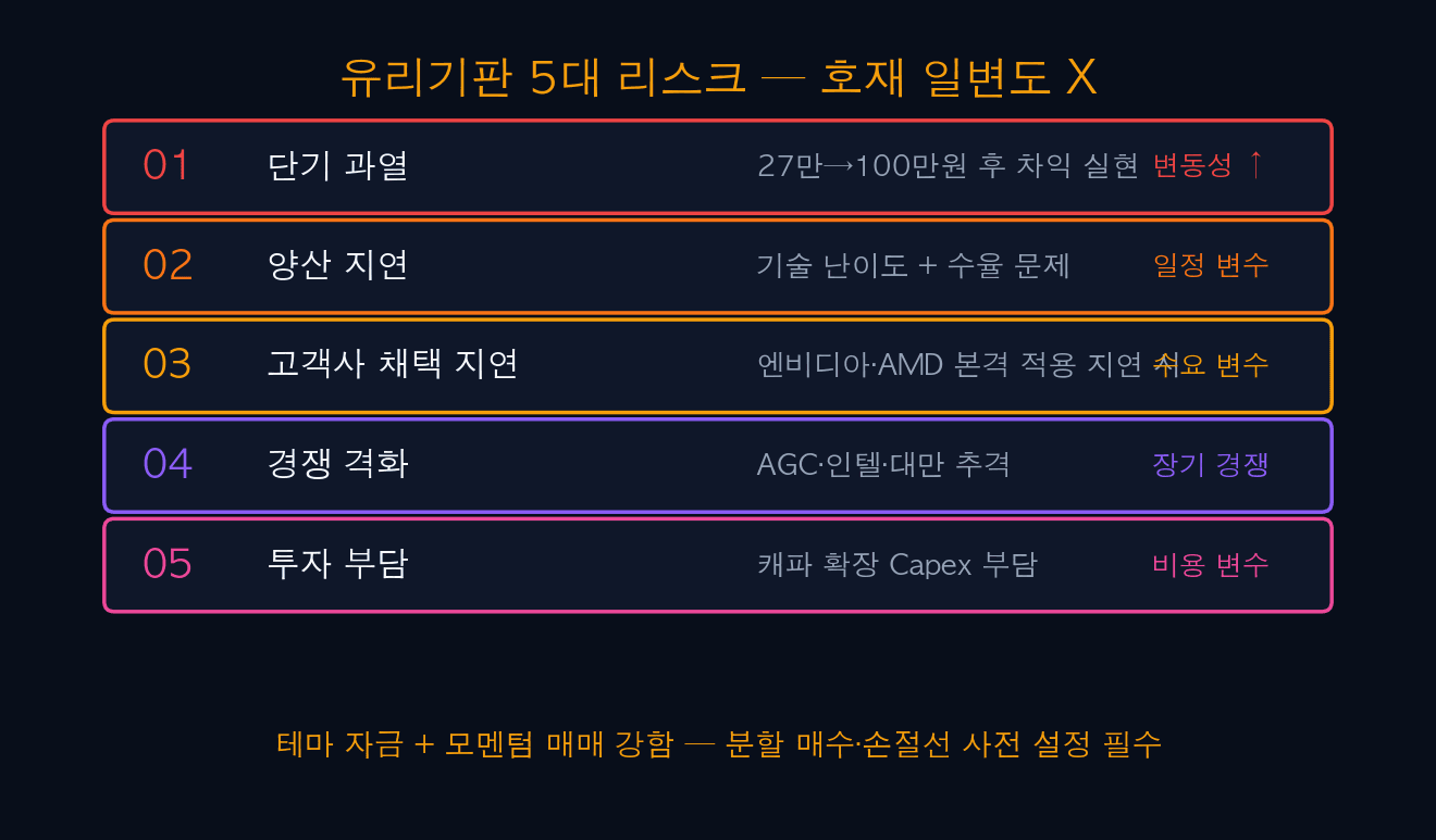 유리기판 5대 리스크 — 호재 일변도 X