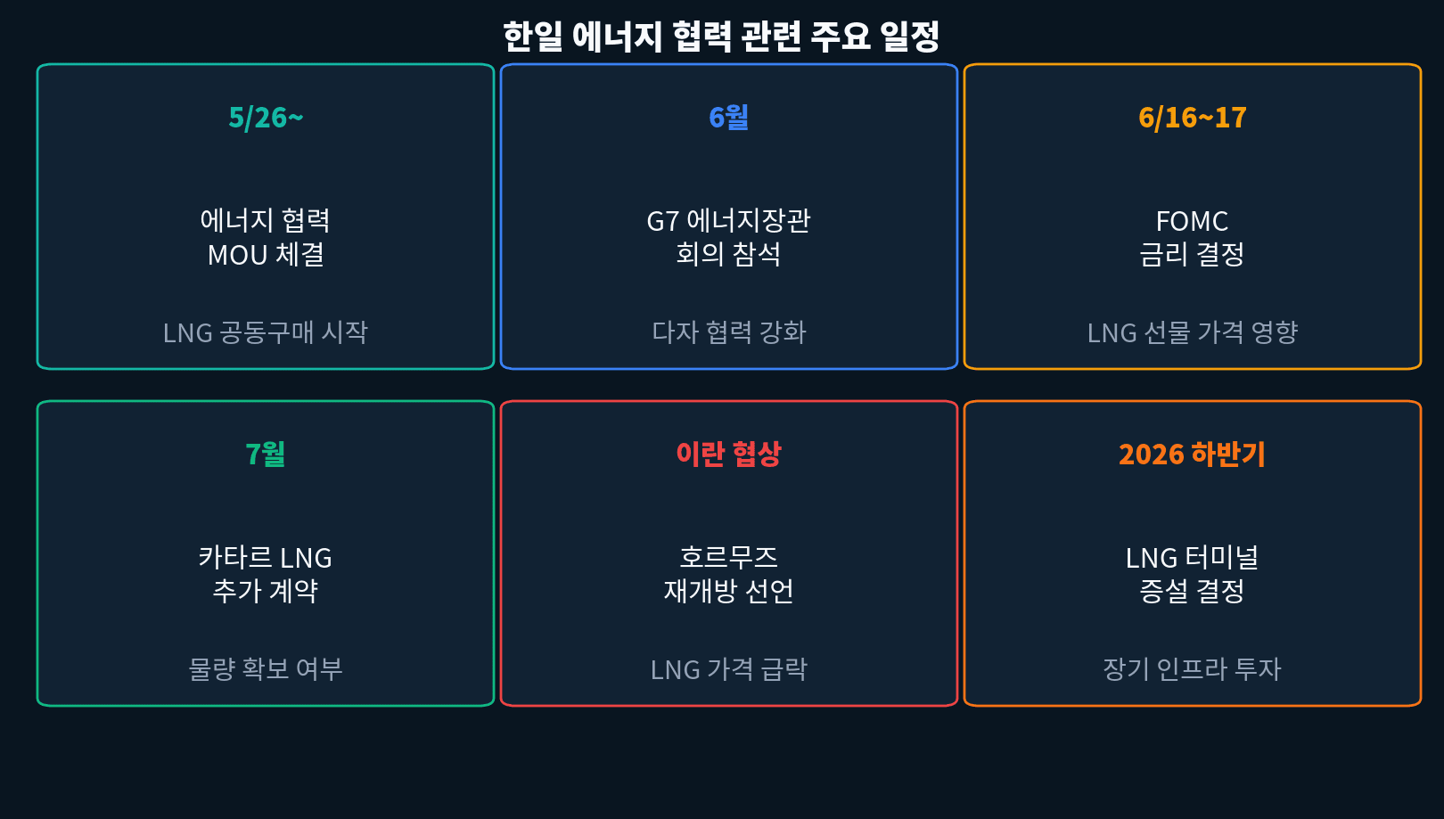 한일 에너지 협력 모니터링 일정