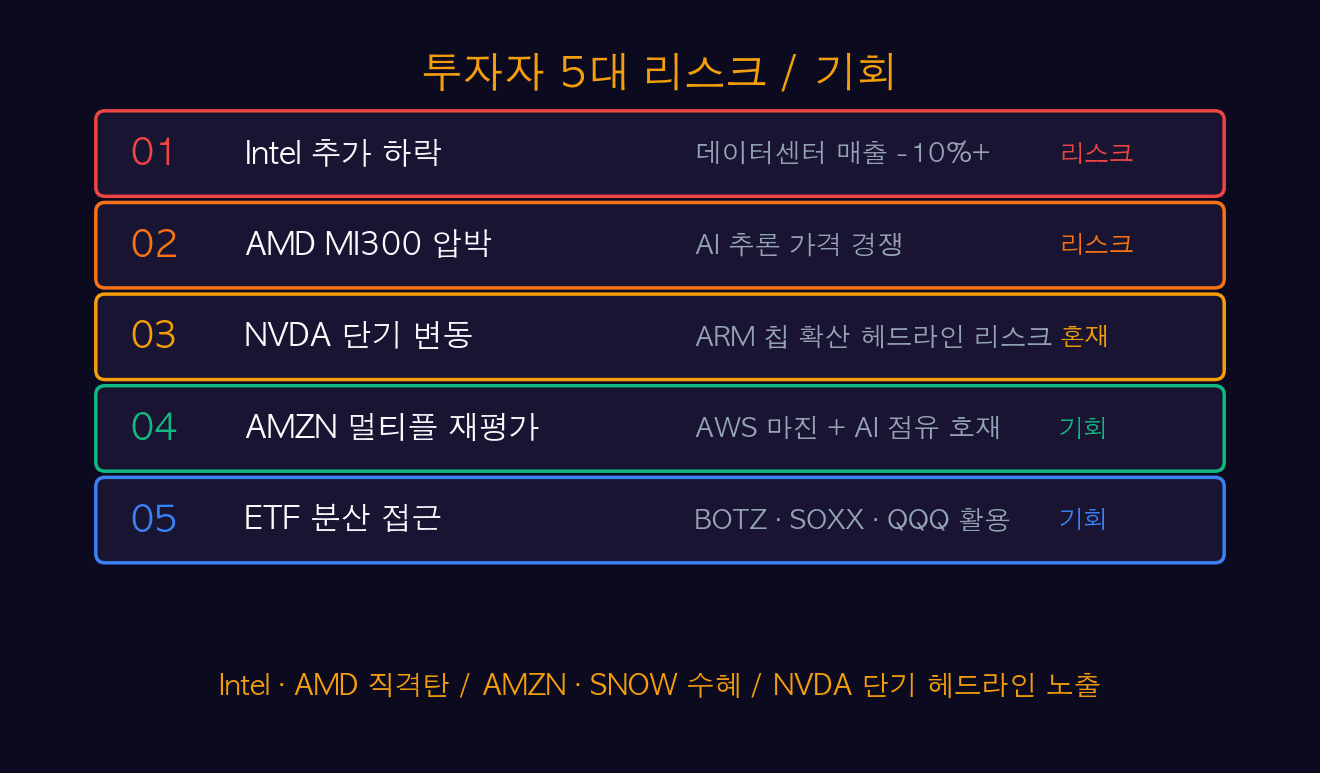 투자자 5대 리스크 / 기회