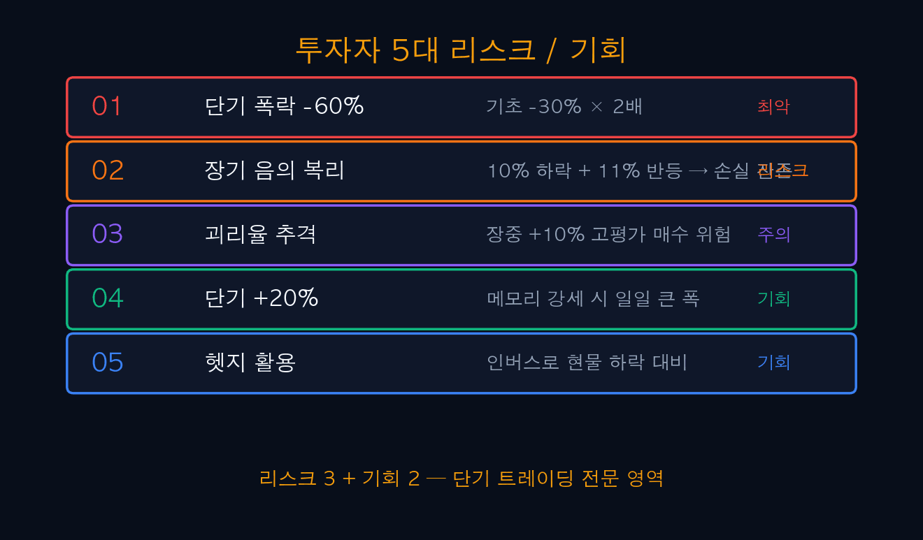 투자자 5대 리스크 / 기회