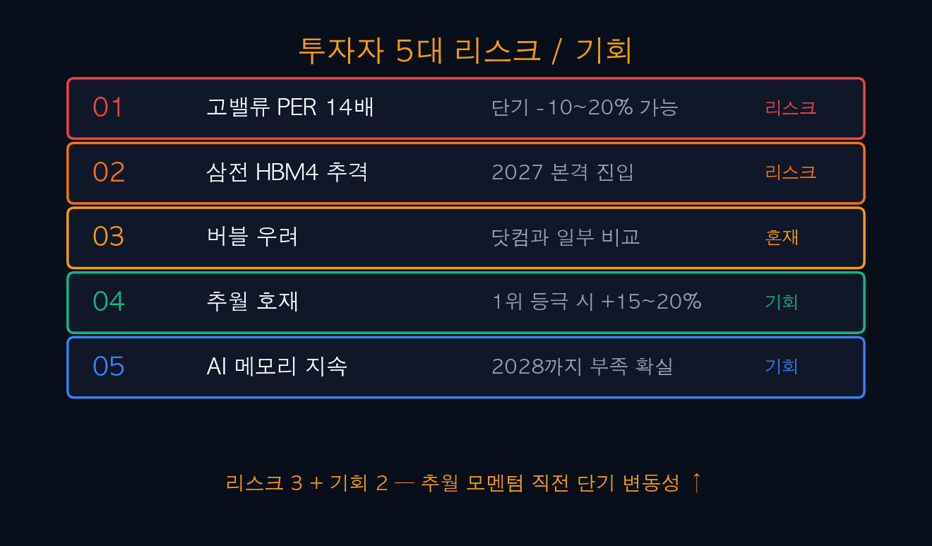 투자자 5대 리스크 / 기회