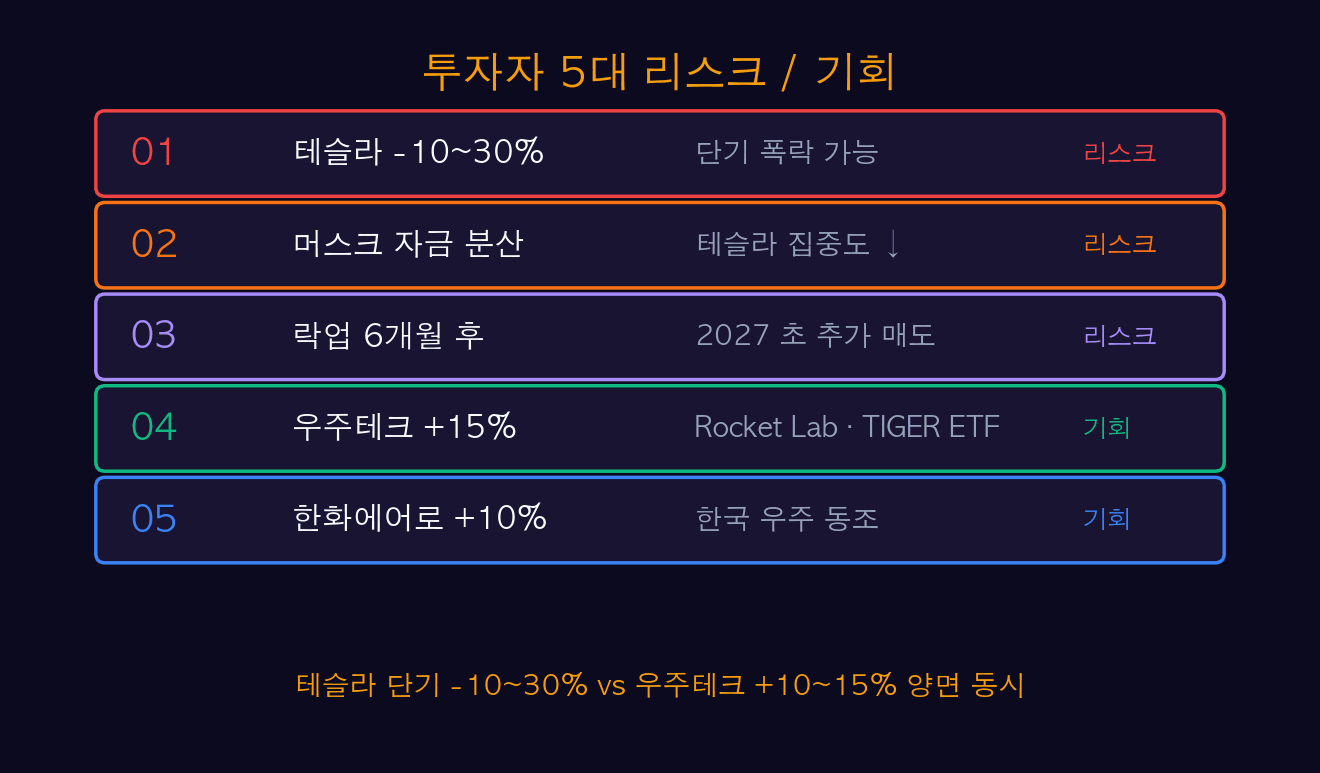 투자자 5대 리스크 / 기회