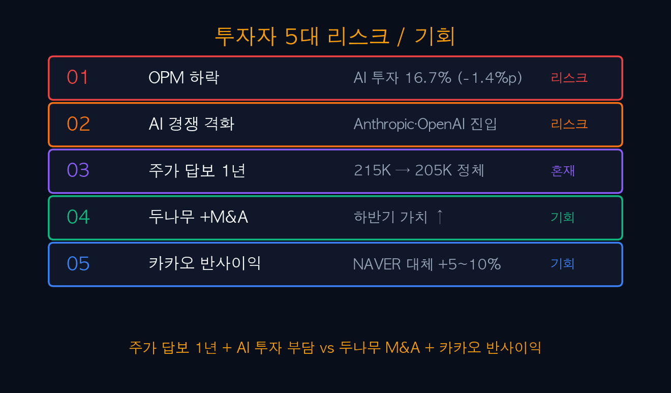 투자자 5대 리스크 / 기회