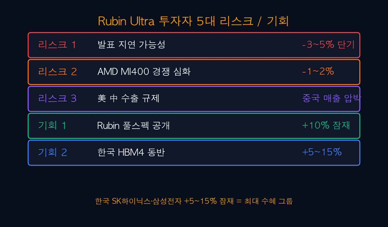 투자자 5대 리스크 / 기회