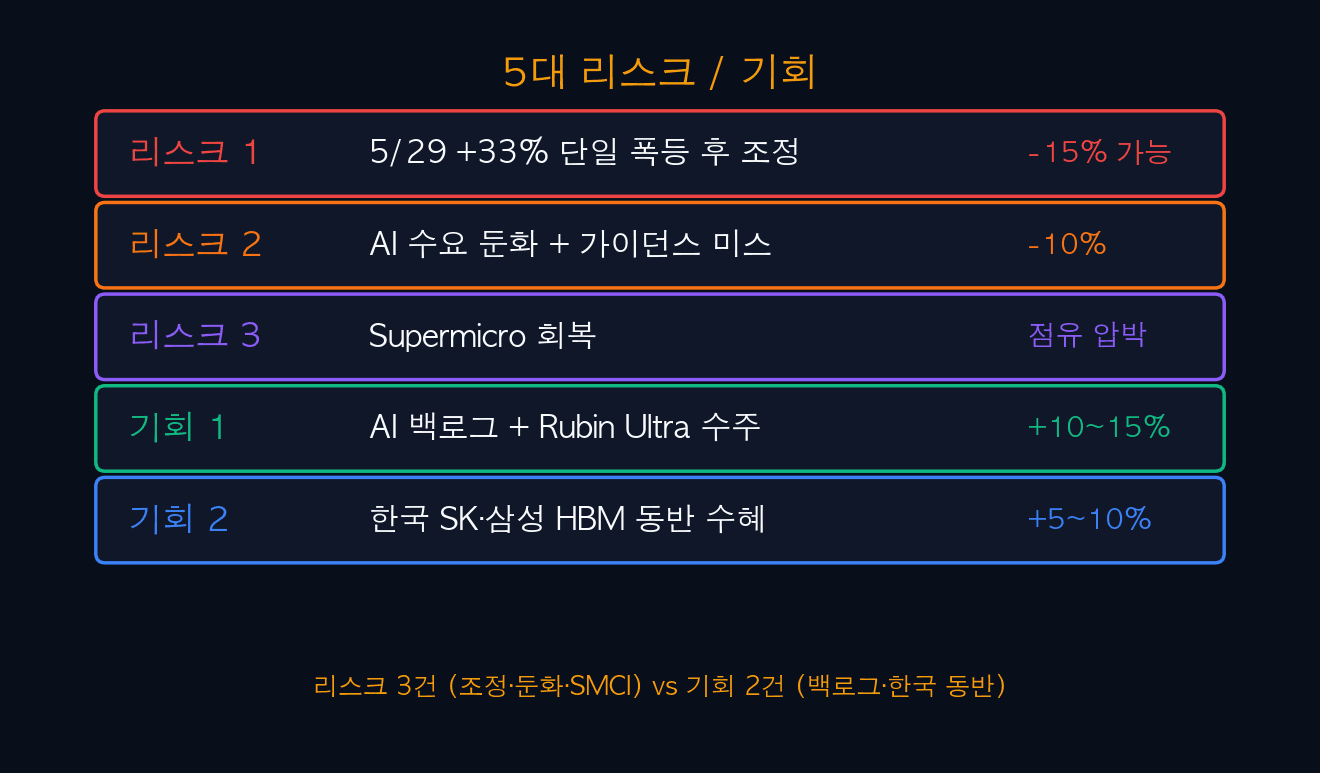 5대 리스크 / 기회
