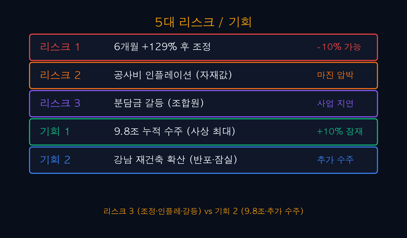 5대 리스크 / 기회