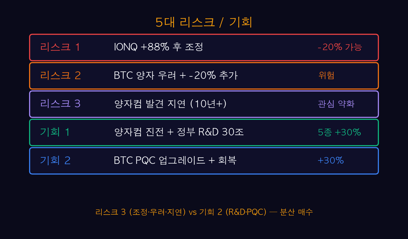 5대 리스크 / 기회