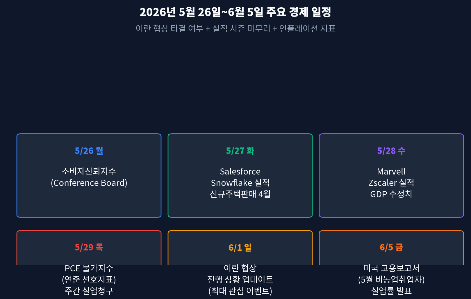 Next-week economic calendar — PCE, AI earnings