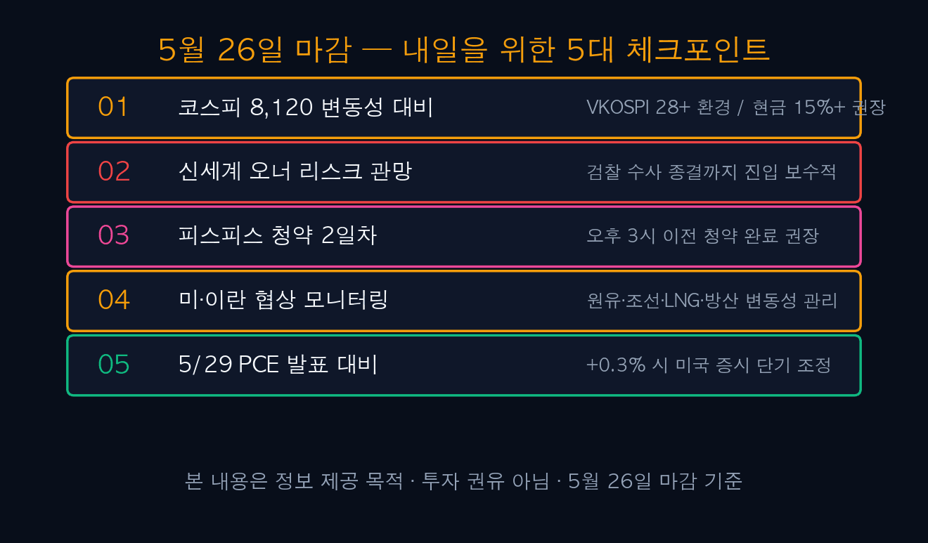 5월 26일 마감 — 내일을 위한 5대 체크포인트