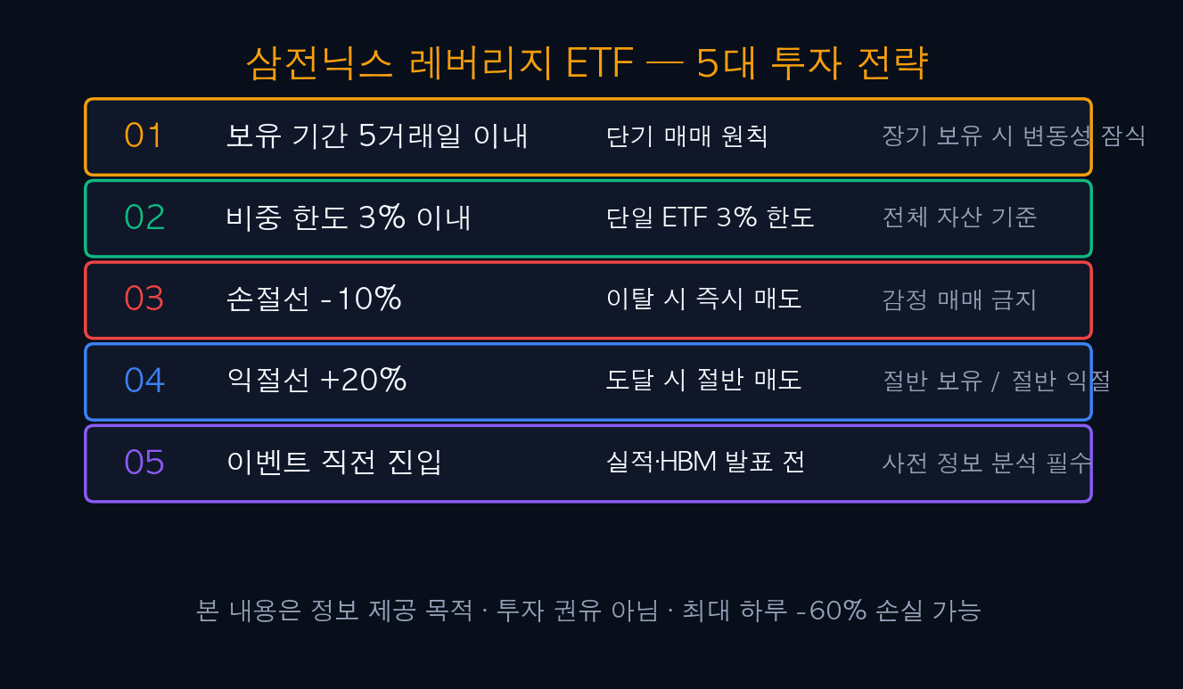 삼전닉스 레버리지 ETF — 5대 투자 전략