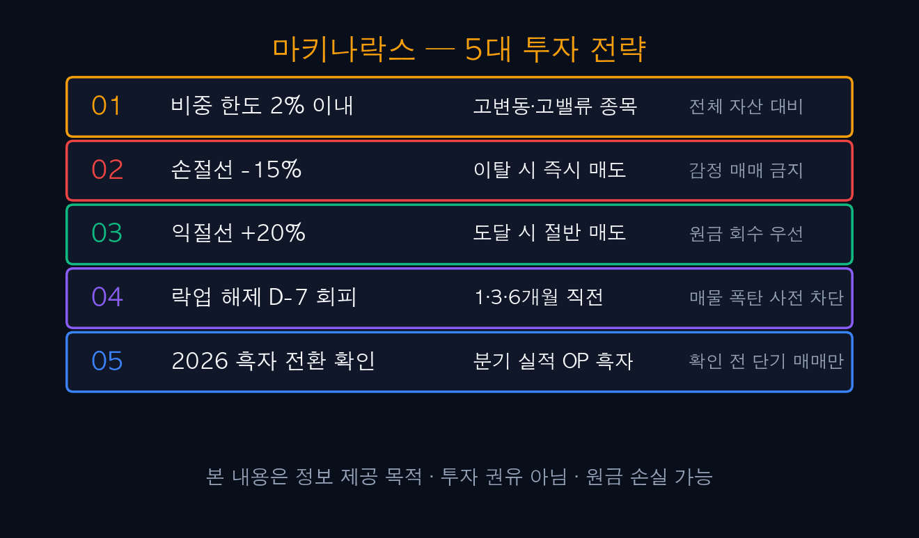 마키나락스 — 5대 투자 전략