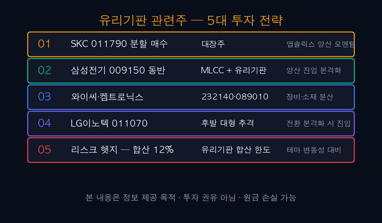 유리기판 관련주 — 5대 투자 전략
