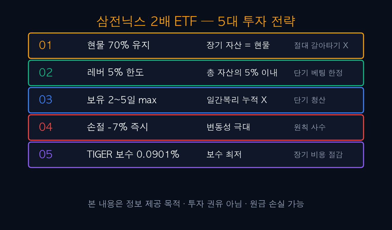삼전닉스 2배 ETF 5대 투자 전략