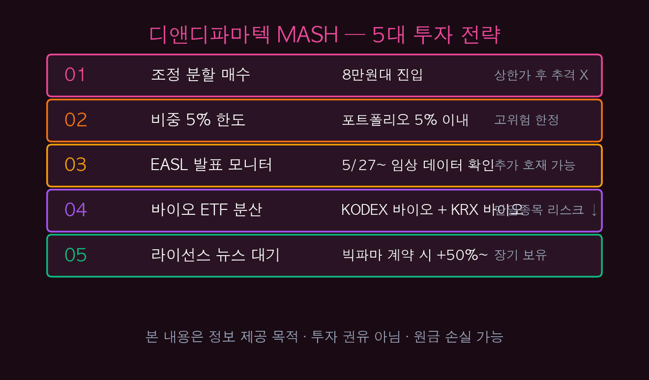 디앤디파마텍 MASH 5대 투자 전략