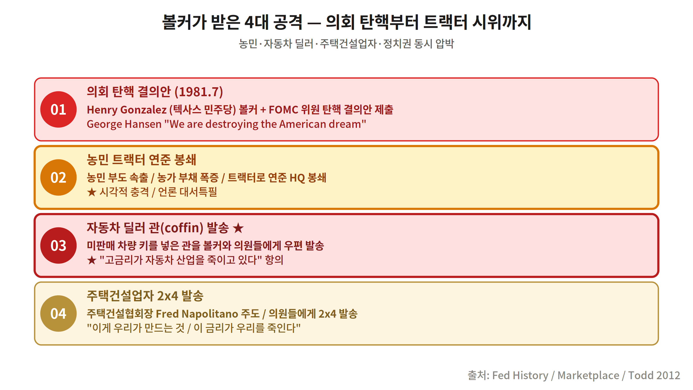 볼커 드라마 농민 트랙터 자동차 관 주택업자 2x4 탄핵 결의안
