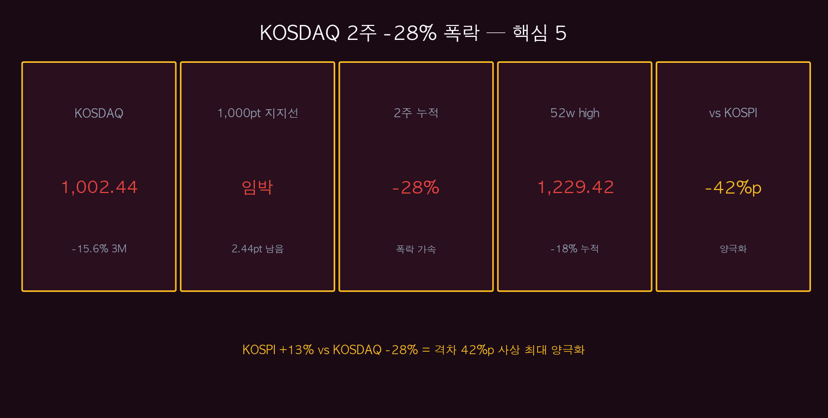 KOSDAQ 핵심