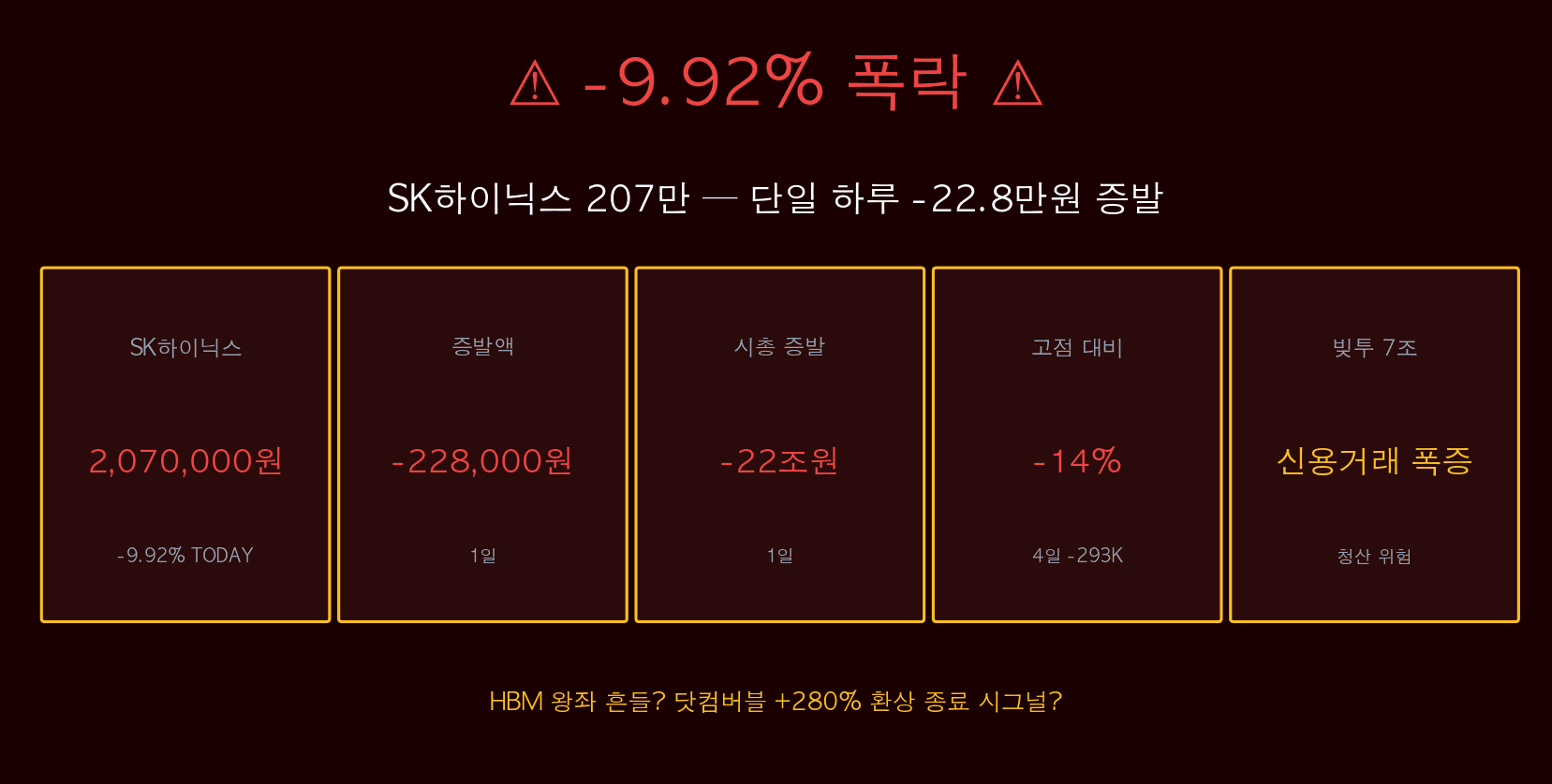 SK하이닉스 -9.92% 폭락