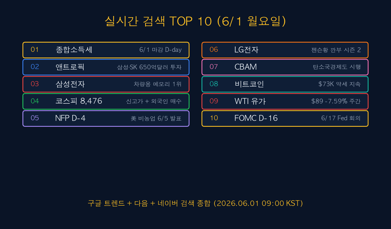 실시간 검색 TOP 10