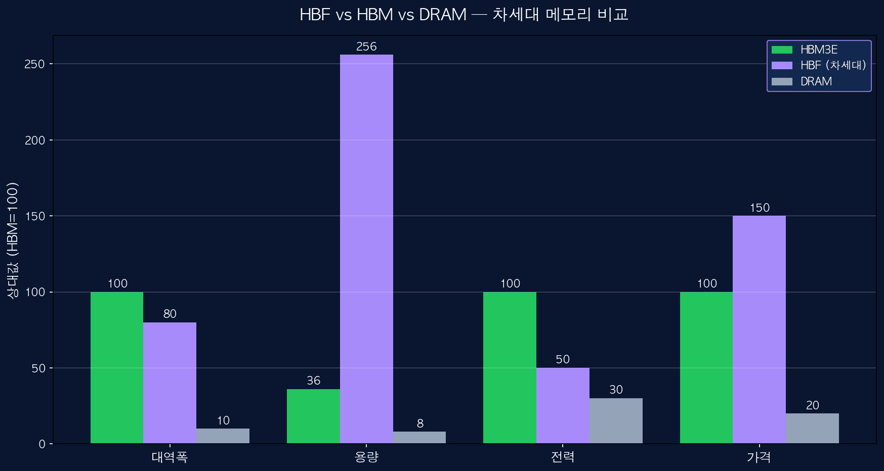 HBF vs HBM