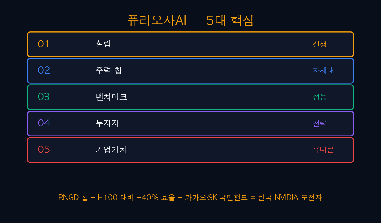 퓨리오사 5대 핵심