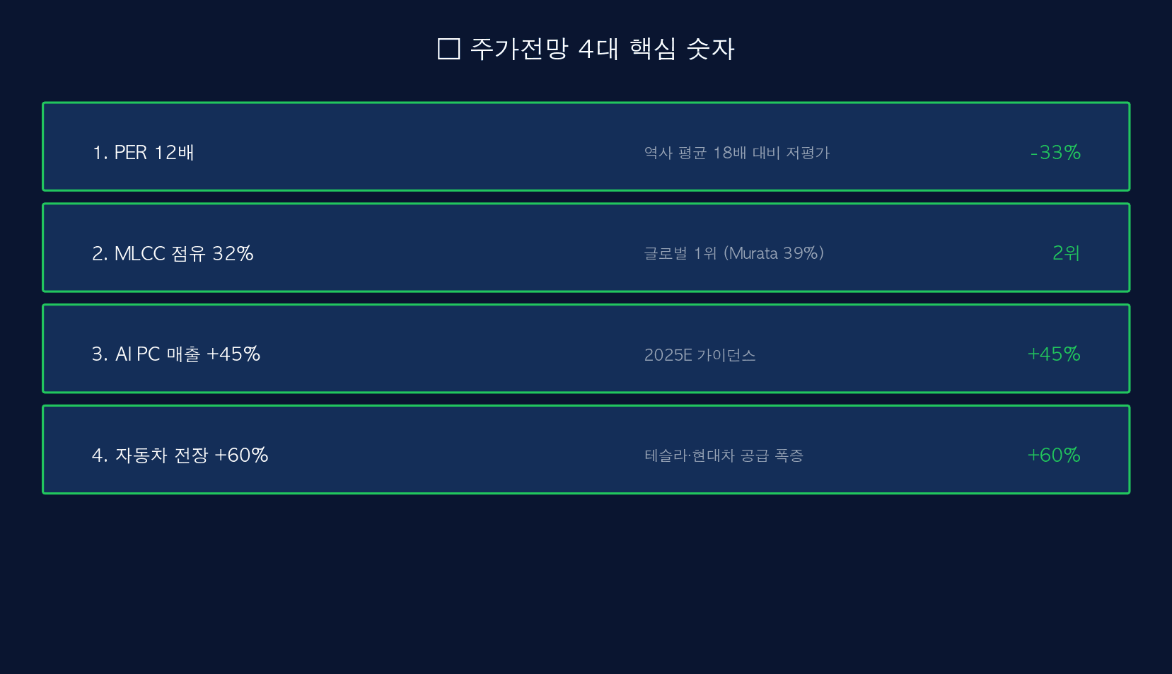 4대 핵심 숫자